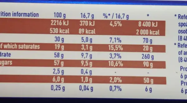 Tabela wartości odżywczych czekolady mlecznej z podziałem na składniki i kalorie.